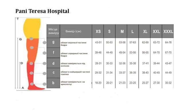 Противоэмболические компрессионные чулки 1 класс компрессии Pani Teresa Hospital PT-0404